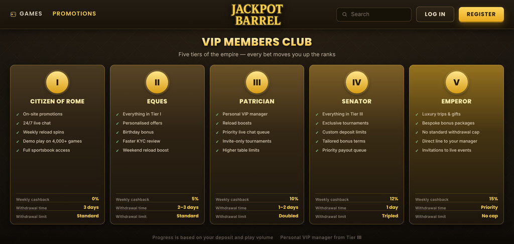 JackpotBarrel Casino VIP Levels